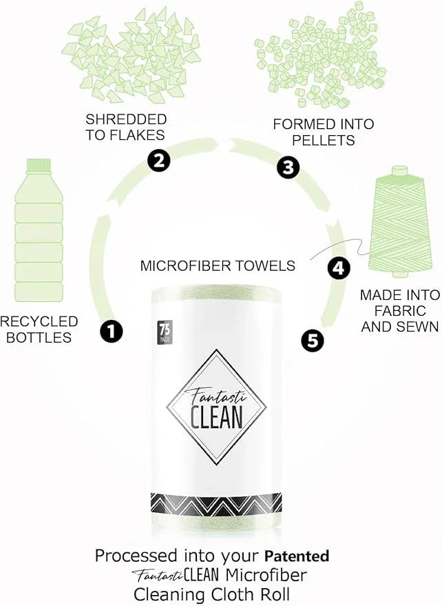 Fantasticlean Microfiber Cleaning Cloth Roll -75 Pack, Tear Away Microfiber Towels, 12" x 12", Reusable, Washable, Scratch Free, Ultra Absorbent Dish Rags for Car, Home, Garage or Shop (Green) - NeatNest