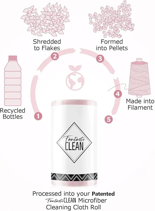 Fantasticlean Microfiber Cleaning Cloth Rolls -150 Pack, Tear Away Microfiber Towels, 12" x 12", Reusable, Washable, Ultra Absorbent Dishcloth for Home Supplies, Car, Pet, Kitchen (Pink & Lavender) - NeatNest