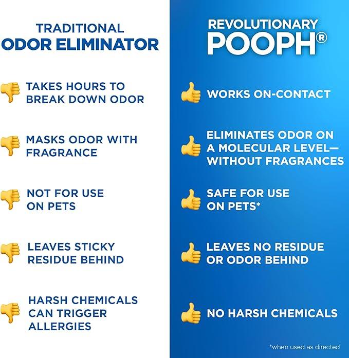 Pooph Pet Odor Eliminator, 32oz Spray, 2-Pack - Eliminates Odors at the Molecular Level, Dogs, Cats, Freshener, Eliminator, Urine, Poop, Pee, Deodorizer, Natures, Puppy, Fresh, Clean, Furniture, Potty - NeatNest
