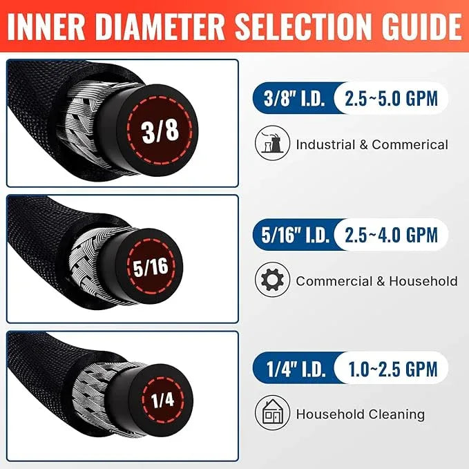 YAMATIC 3/8" Pressure Washer Hose 100 FT 4200 PSI for Hot/Cold Water, Kink Resistant Swivel 3/8" & M22-14 Quick Connection Wear Resistant Industry Grade Compatible with Most Power Washer - NeatNest