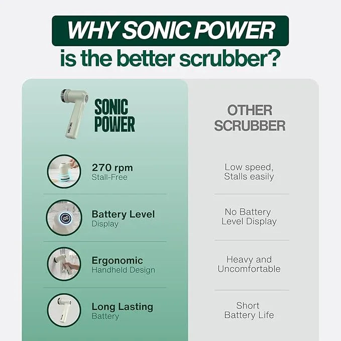 Electric Spin Scrubber – Handheld & Ergonomic, IPX7 Waterproof, 4 Multi-Purpose Brush Heads, Long-Lasting Rechargeable Battery – Cleans Dishes, Bathroom, Tile, Grout & Kitchen (Sage) - NeatNest