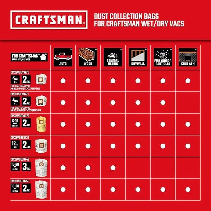 CRAFTSMAN CMXEVBE17596 20 Gallon 6.5 Peak HP Wet/Dry Vac, Heavy-Duty Shop Vacuum with Attachments and Additional General Purpose Filter - NeatNest