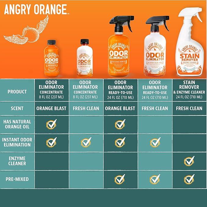 Angry Orange Pet Odor Eliminator Concentrate for Cat Urine and Smells - Fresh Scent - 8 oz (Makes 128 oz of Cleaner) - NeatNest