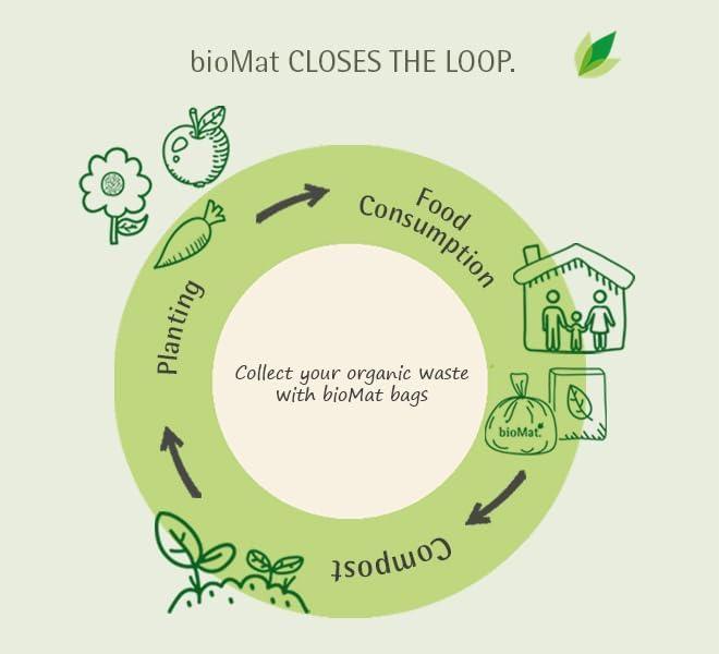 bioMat 3 Gallon Compostable Food Scrap Bags with Handle Ties, 125 Count, Compost Bags for Kitchen Compost Bins, BPI ASTM D6400 and CMA Certified Biodegradable Trash Bags - NeatNest