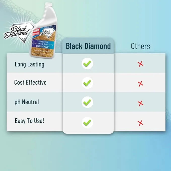 Black Diamond Stoneworks Limestone and Travertine Floor Cleaner: Natural Stone, Marble, Slate, Polished Concrete, honed or tumbled surfaces. Concentrated Ph. Neutral. (1-Quart) - NeatNest