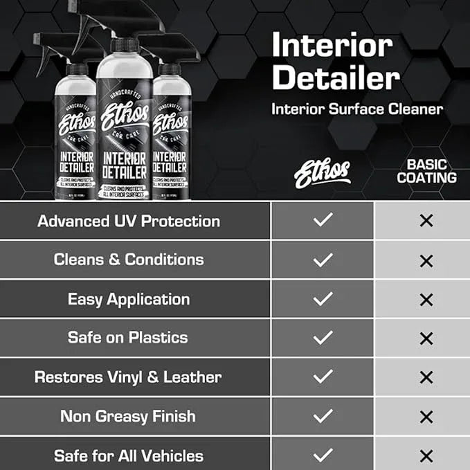 Ethos Interior Detailer Spray - Interior Car Cleaner Easily Cleans & Protects All Interior Surfaces | Non Greasy Satin Finish with UV Protection & Odor Neutralizing Agents | Coconut Scented - NeatNest