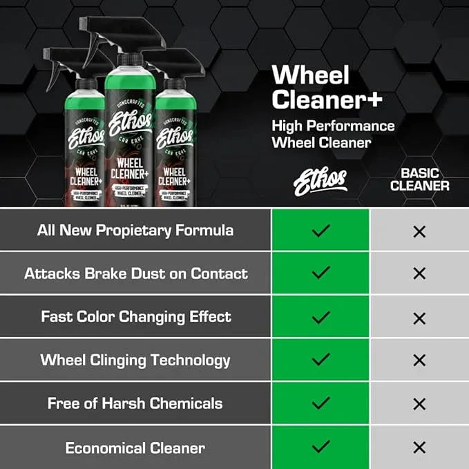 Ethos Wheel Cleaner Spray - Iron Remover Car Detailing - Rim Cleaner Spray Brake Dust, Iron Remover - Color Change Technology - Professional Strength Formula - Brake Dust Remover - NeatNest
