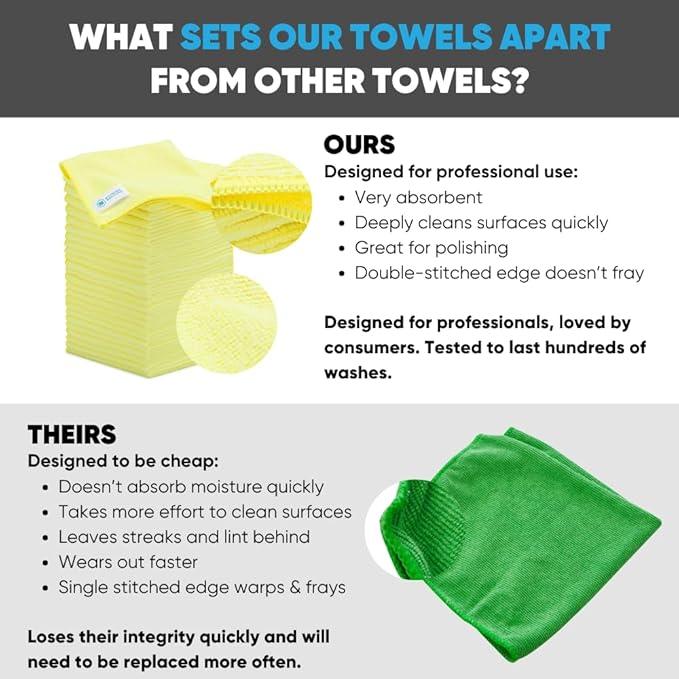 Microfiber Wholesale Bulk 12” X 12” All Purpose Towels Case Quantity (400 Count) | No Fraying | High Density Microfiber | Zero Chemical Cleaner | Long-Lasting (Yellow) - NeatNest