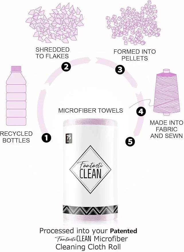 Fantasticlean Microfiber Cleaning Cloth Roll -75 pack, Tear Away Microfiber Towels, 12" x 12", Reusable, Washable, Scratch Free, Ultra Absorbent Dishcloth for Home Supplies, Car, Pet, Kitchen (Purple) - NeatNest