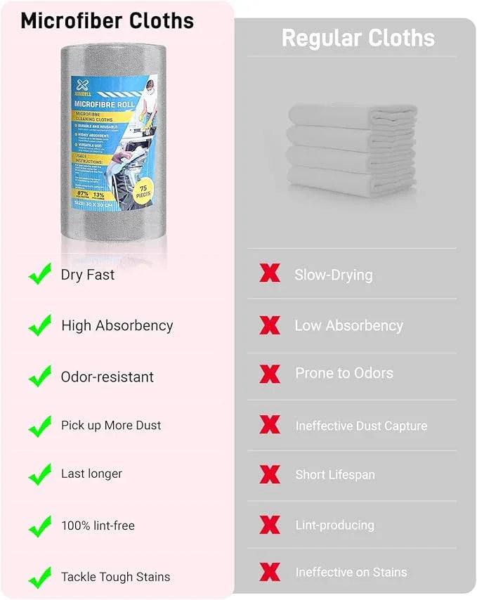 XINDELL Microfiber Cleaning Cloth Roll – 150 Pack 12"x12", Tear-Off Microfiber Towels, Lint-Free, Ultra Absorbent Car Detailing & Cleaning Cloths – Grey - NeatNest