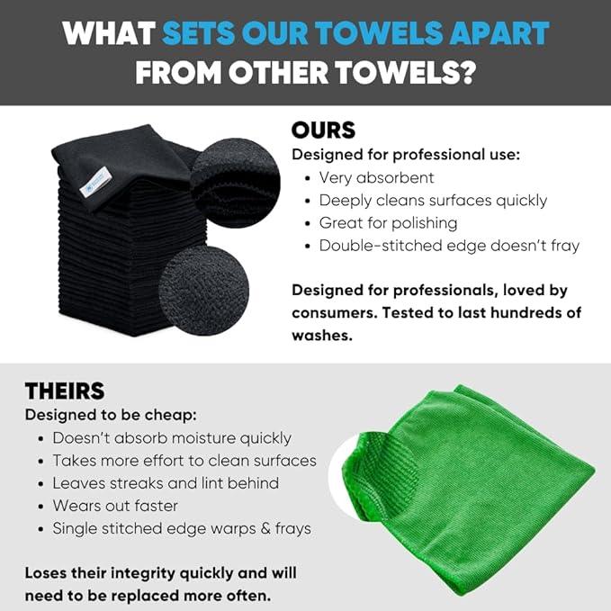 Bulk 12” X 12” All Purpose Microfiber Towels Wholesale - Case Quantity (400 Count) | No Fraying | High Density Microfiber | Zero Chemical Cleaner | Long-Lasting (Black) - NeatNest
