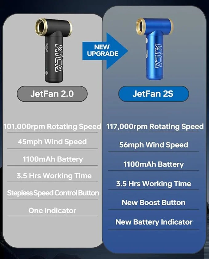 KiCA Electric Air Duster - Jet Fan 2S Rechargeable Air Duster, 117000RPM Brushless Motor, Metal Shell, 56 MPH Wind Speed, Jet Dry Blower for Keyboard, PC, Car & Home Cleaning (Blue) - NeatNest