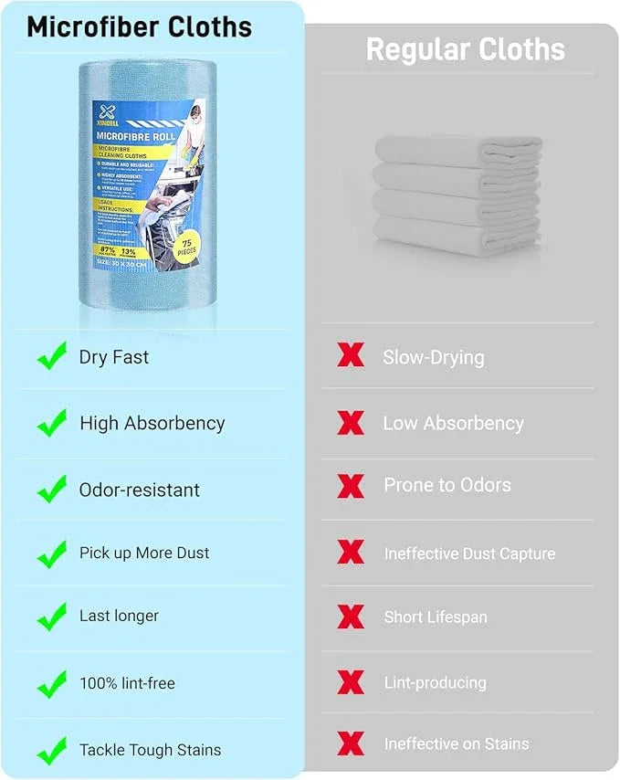 150 Pack Microfiber Cleaning Cloth Roll, XINDELL 12"x12" Tear-Off Lint-Free Towels for Car Detailing, Auto Window & Interior Cleaning Cloths – Ultra Absorbent, Scratch-Free, Blue - NeatNest
