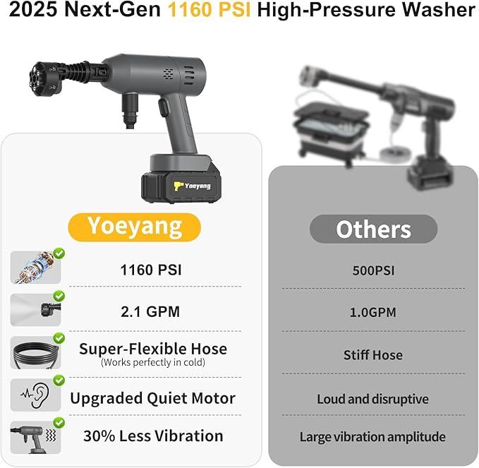 Portable Cordless Pressure Washer: 1160 PSI 2.1GPM Mini Power Washer – Ultra Lightweight 1.26LB Handheld Design with Batteries – Compact Electric Pressure Cleaner for Car Patio Garden Outdoor - NeatNest