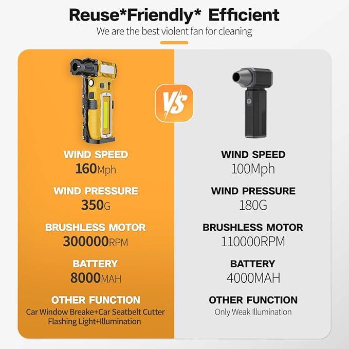 Compressed Air Duster 300000RPM 8000mAh,6-in-1 Electric Mini Air Blower with LED Light,Cordless Rechargeable Air Duster for PC Keyboard Computer Car Cleaning Electronics Cleaner Home and Outdoor Use - NeatNest