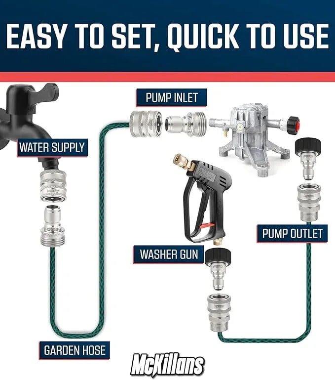 McKillans® M22-15mm Pressure Washer Quick Connect Kit, M22-15mm to 3/8" Male Female Quick Disconnect Kit for Power Washer (Stainless Steel) - NeatNest