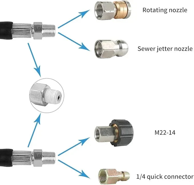 Pressure Washer Sewer Jetter Kit, 100 FT Drain Cleaning Hose, Rotating and Button Nose Sewer Jetting Nozzle,Orifice 4.0, 4.5, 1/4 Inch NPT, 6090 PSI - NeatNest