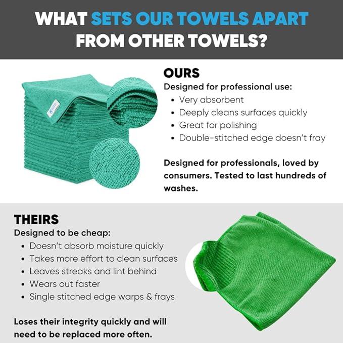 Bulk 12” X 12” All Purpose Microfiber Towels Wholesale - Case Quantity (400 Count) | No Fraying | High Density Microfiber | Zero Chemical Cleaner | Long-Lasting (Green) - NeatNest