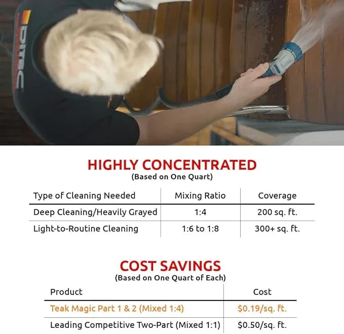 Teak Magic Marine Premium, Safe, Non-Destructive, High Performing Two-Step Gel Cleaner and Brightener for Wood Restoration without Sanding - NeatNest