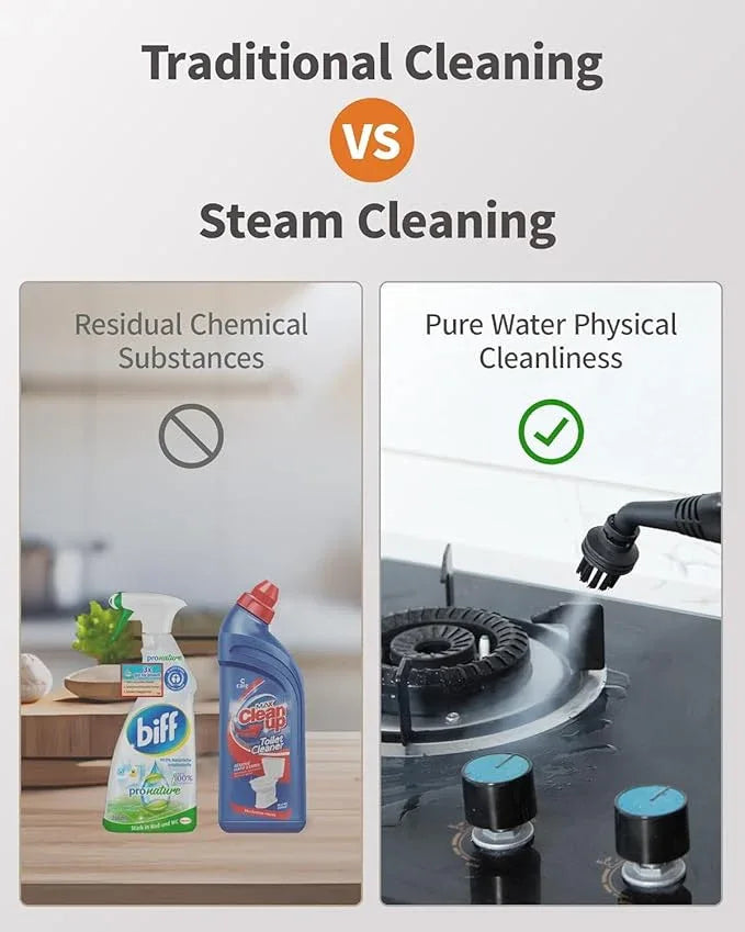 Steam Cleaner for Home, 293°F 58 PSI Powerful Multipurpose Handheld Steam Mop, 21 Attachments, 50Oz Capacity, Heavy Duty Steamer for Carpets, Floors, Cars, Tiles, Crack Cleaning, Turquoise - NeatNest