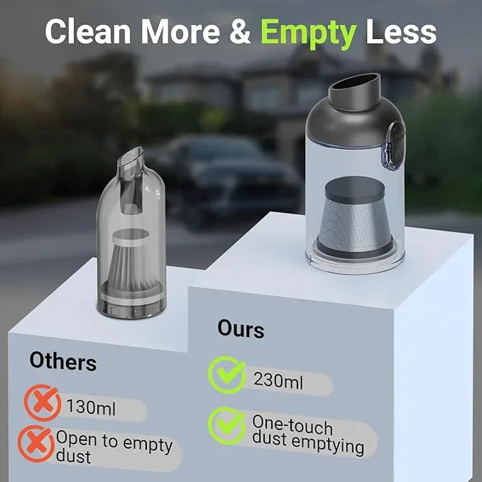Cordless Car Vacuum Cleaner, 36000PA High Power Suction, 120W Portable Handheld Vacuum with 2×3.0Ah Batteries, Multi-Nozzle Air Duster for Car, Home, Office, Pet Hair - NeatNest
