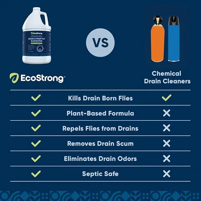 Fruit Fly Drain Treatment | Drain Fly Eliminator | Eliminates Gnats, Sewer Flies and More - Works in All Drains - 32 Fl Oz - NeatNest