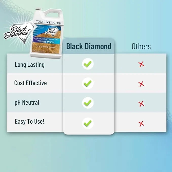 Black Diamond Stoneworks Limestone and Travertine Floor Cleaner: Natural Stone, Marble, Slate, honed or tumbled. 4-Gallon concentrate Ph Neutral - NeatNest