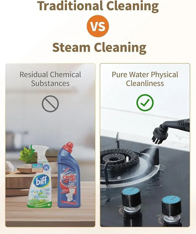 Steam Cleaner for Home, 293°F 58 PSI Powerful Multipurpose Handheld Steam Mop, 21 Attachments, 50Oz Capacity, Heavy Duty Steamer for Carpets, Floors, Cars, Tiles, Crack Cleaning, Turquoise - NeatNest