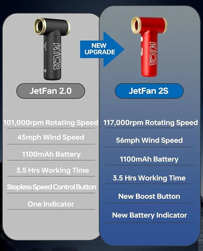 Compressed Air Duster-KiCA JetFan 2S Electric Air Duster,117000 RPM Rechargeable Cordless Air Blower for Cleaning Keyboard&PC, Jet Dry Duster with New Extreme Mode, Metal Shell-Red - NeatNest