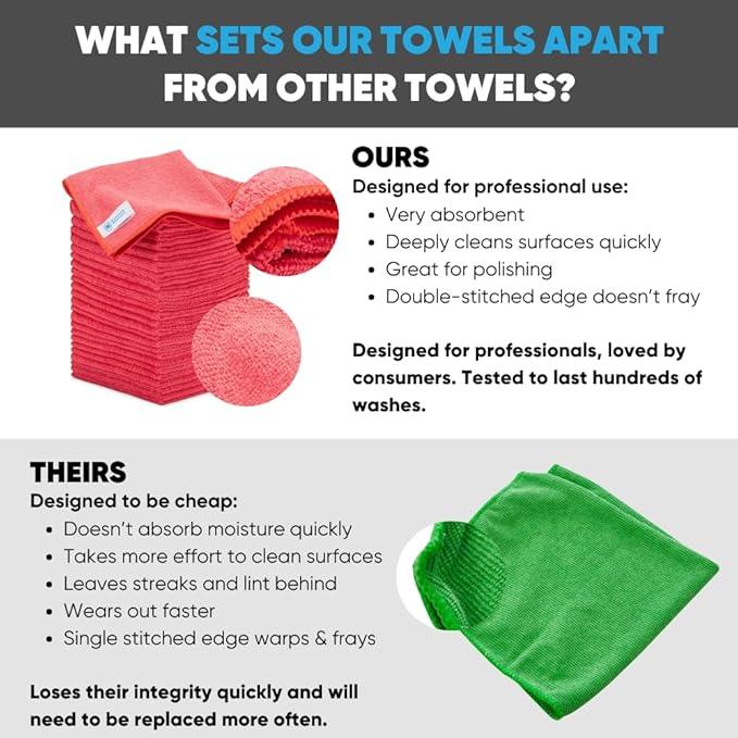 Bulk 12” X 12” All Purpose Microfiber Towels Wholesale - Case Quantity (400 Count) | No Fraying | High Density Microfiber | Zero Chemical Cleaner | Long-Lasting (Red) - NeatNest