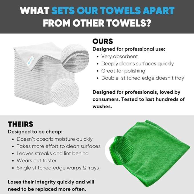 Microfiber Wholesale Bulk 12” X 12” All Purpose Towels Case Quantity (400 Count) | No Fraying | High Density Microfiber | Zero Chemical Cleaner | Long-Lasting (White) - NeatNest
