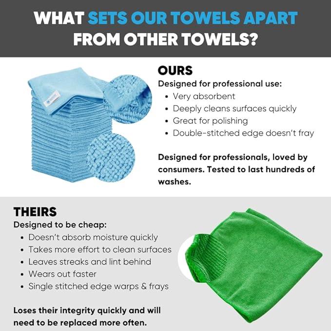 Bulk 12” X 12” All Purpose Microfiber Towels Wholesale - Case Quantity (400 Count) | No Fraying | High Density Microfiber | Zero Chemical Cleaner | Long-Lasting (Blue) - NeatNest