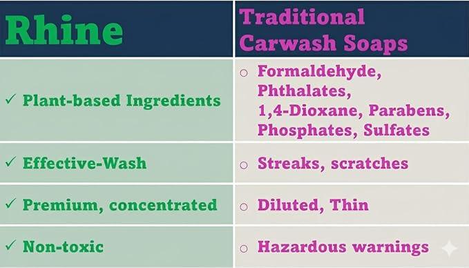 Plant-based Eco-friendly Car Wash Soap, Non-Toxic, High-Foam, Concentrated Premium Car cleaning soap - NeatNest