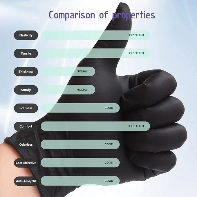 Nitrile Food Safe Disposable Medical Gloves Latex Free Powder Free for Food Prep Cooking Cleaning Exam 3mil - NeatNest