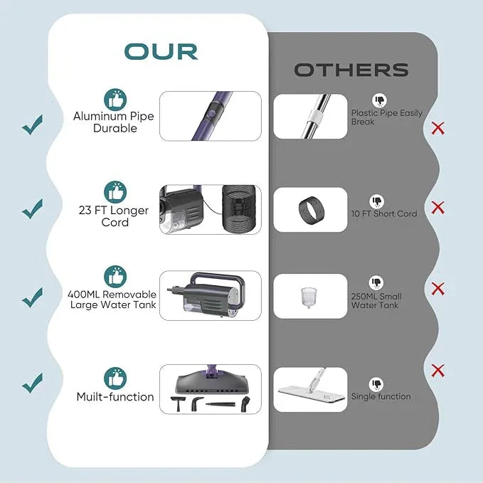 Steam Mop, Steam Cleaner with 400ML Water Tank, 2 Washable Pads, 23FT Power Cable floor steamer, Detachable Steam Mops for sealed Hard Floors, Marble, Stone, Hardwood (Purple) - NeatNest