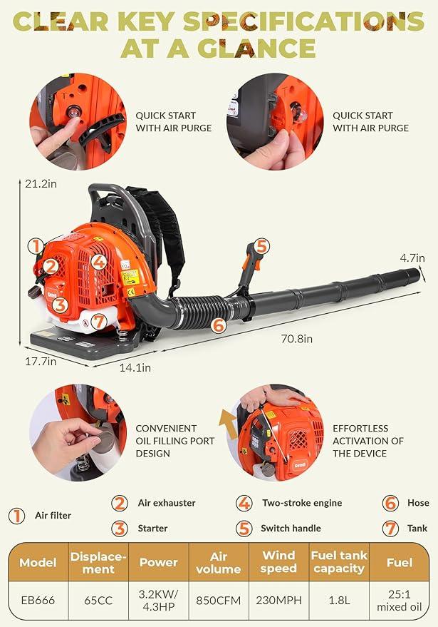 Gas Powered Backpack Leaf Blower – 65CC 2-Stroke Engine, 850 CFM & 220 MPH for Heavy Duty Commercial Lawn Care, Wet Leaf & Debris Removal (GT3672) - NeatNest