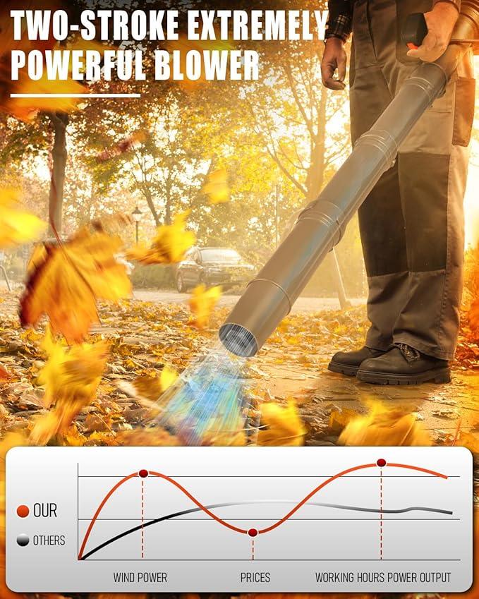 52cc Backpack Leaf Blower – Gas Powered 550 CFM 230 MPH High Airflow for Lawn Care, Low-Vibration Harness, Clears Leaves, Debris & Snow (T690 Pro) - NeatNest