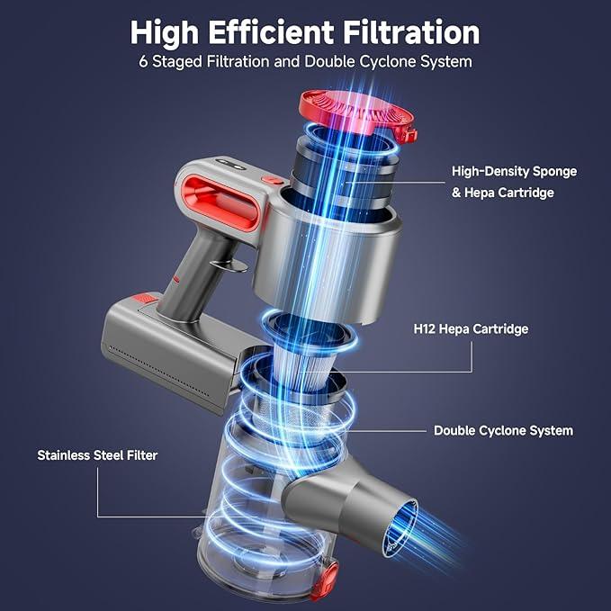 Cordless Vacuum Cleaner for Home, Powerful Stick Vacuum with Rechargeable Battery, Green Light Anti-Tangle Brush, 6-in-1 Lightweight Handheld Vacuum for Pet Hair, Hard Floor, Carpet, Red - NeatNest