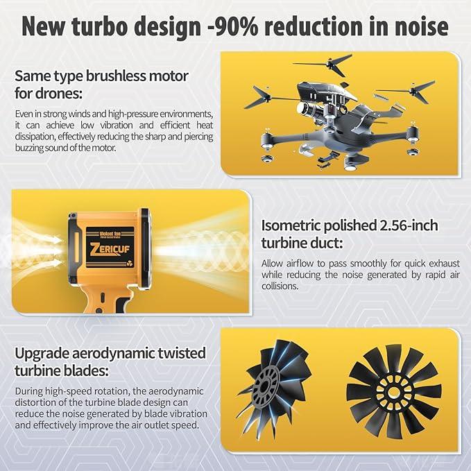 Leaf Blower Cordless with 2*4.0 Ah Battery and Charger[Battery with Outdoor LED Light+Stepless Speed Control]21V 180MPH Handheld Electric Leaf Blower for Patio & Garden Dust Leaves CleaningCar Wash - NeatNest