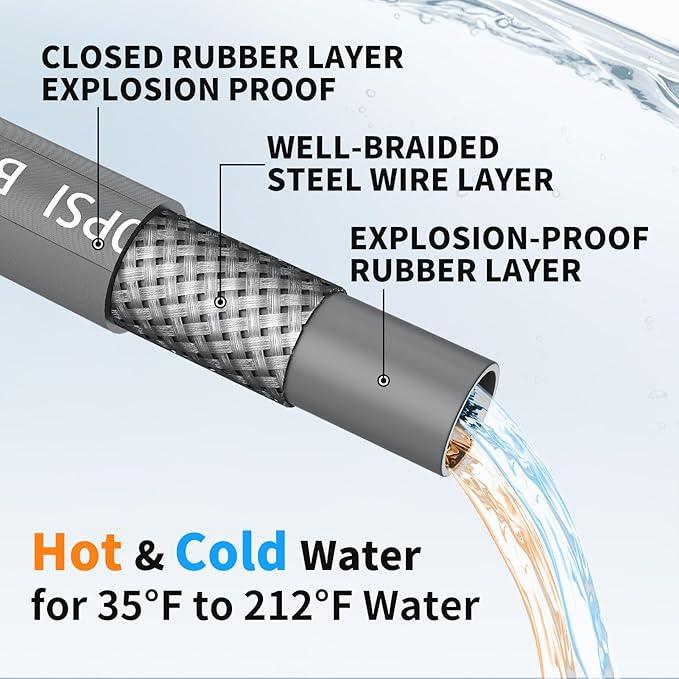 Pressure Washer Hose 200FT, 4200PSI 1/4 Inch Kink Resistant Power Washer Extension Hose, Flexible Heavy Duty Replacement Hose, Compatible with M22 14mm Fittings, High Tensile Wire Braid - NeatNest