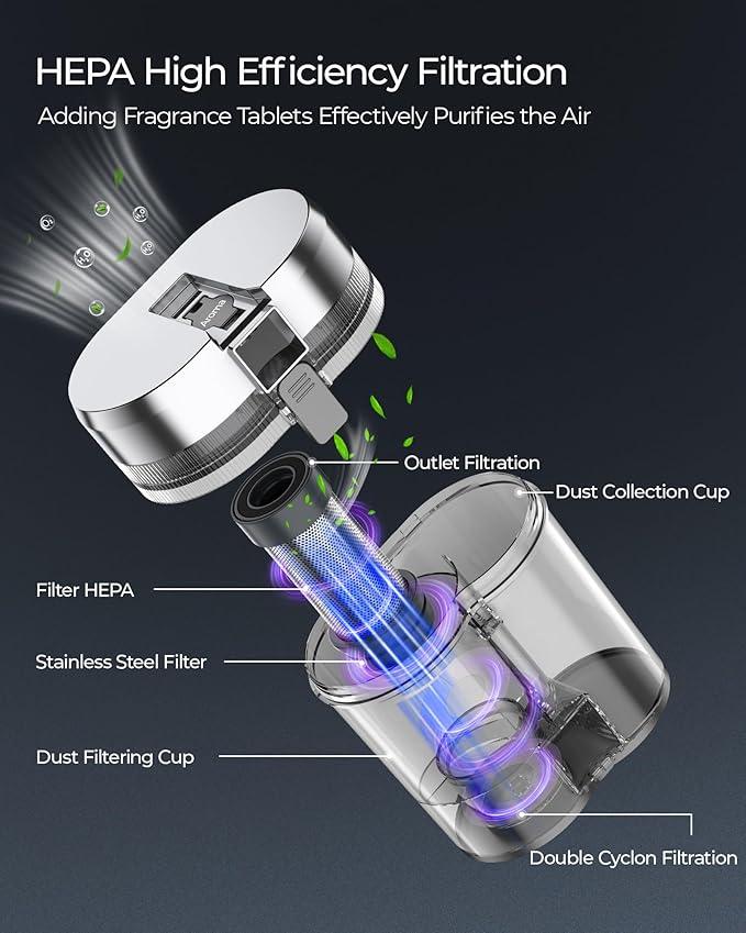 Powerful Mattress Bed Vacuum Cleaner, 2-Speed (14kPa/18kPa) Mattress Vacuum with Green Light Dust Detection, 253.7nm UV-C Light, LED Display, HEPA Filter, 149℉ Heat, Aroma for Bed Couch Carpet - NeatNest