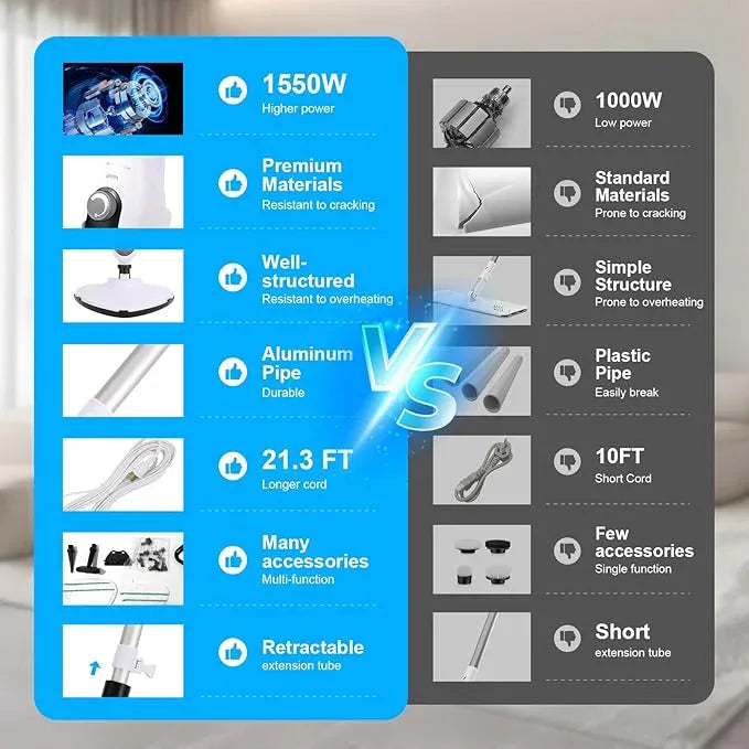 11-in-1 Steam Mop, 1550W Powerful Handheld Steam Cleaner, 260°F Multi-Functional Floor Steamer with 21.3FT Cord for Floors, Hardwood, Tiles, Grout, Windows, Kitchen, Bath, Adjustable (White) - NeatNest