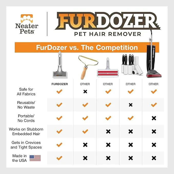 FurDozer Pet Hair Remover & Auto Detailing Tools - Cat & Dog Hair Remover for Carpets, Car Interiors, Couches, Bedding, & Pet Furniture (Gray, (3 Pack) - X6, X3 PRO, X3 MINI) - NeatNest