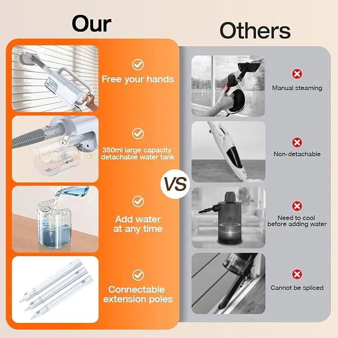 ScrubWiz 10-in-1 Steam Cleaner, Steam Mop & Handheld Steam Cleaner, 350ml Water Tank, 10s Fast Heating, 2 Steam Modes, Portable Steamer for Kitchen, Floor, Tiles, Home, BBQ Grill, Ergonomic Handle - NeatNest