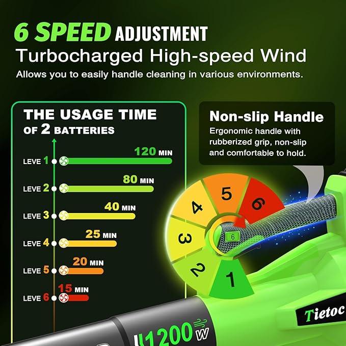 Tietoc Leaf Blower Cordless, 1200W Brushless Electric Leaf Blower with 2 X 5.0Ah Battery, 6 Speed Powerful Leaf Blowers for Garden, Lawn Care, Christmas Stocking Stuffers Gifts for Women Men(Green) - NeatNest