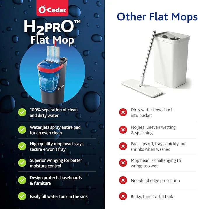 O-Cedar H2prO Flat Mop System | Quick Cleaning Tool | Clean with Clean Water | Machine Washable Reusable Microfiber Mop Pad | Safe on Wood Floors, Vinyl, Tile, Baseboards, Walls - NeatNest