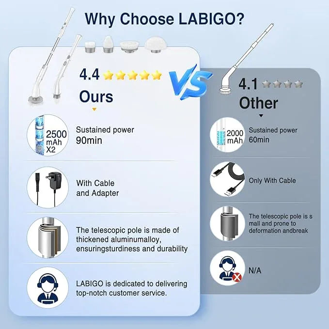 LABIGO Electric Spin Scrubber, Cordless Cleaning Brush Scrubber with 7 Replaceable Brush Heads and Adjustable Extension Handle, IPX7 Waterproof Power Cleaning Brush for Bathroom Tub Floor Tile Shower - NeatNest