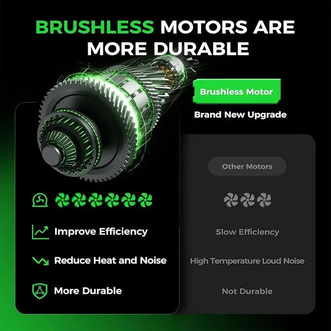 Leaf Blower Cordless - 650CFM Brushless Motor Leaf Blower with 6-Speed Control & Ergonomic Handle - Includes 2 x 5.0Ah Batteries & Fast Charger - Blowers for Lawn Care, Yard, Patio, Leaves, Snow, Dust - NeatNest