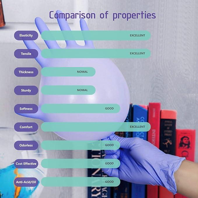 Nitrile Food Safe Disposable Medical Gloves Latex Free Powder Free for Food Prep Cooking Cleaning Exam 3mil - NeatNest