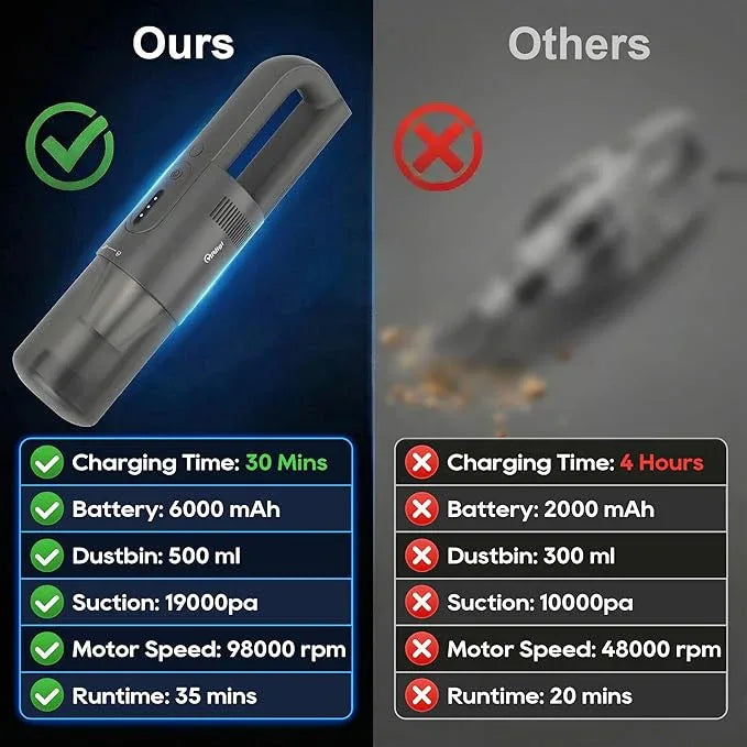 Handheld Vacuum Cordless, 5-in-1 Car Vacuum Portable Cordless 30 Mins Rapid Rechargeable Hand Vacuum Brushless Motor 19000Pa Strong Suction, Dust Busters for Car Home with 4 Nozzles, Gray - NeatNest